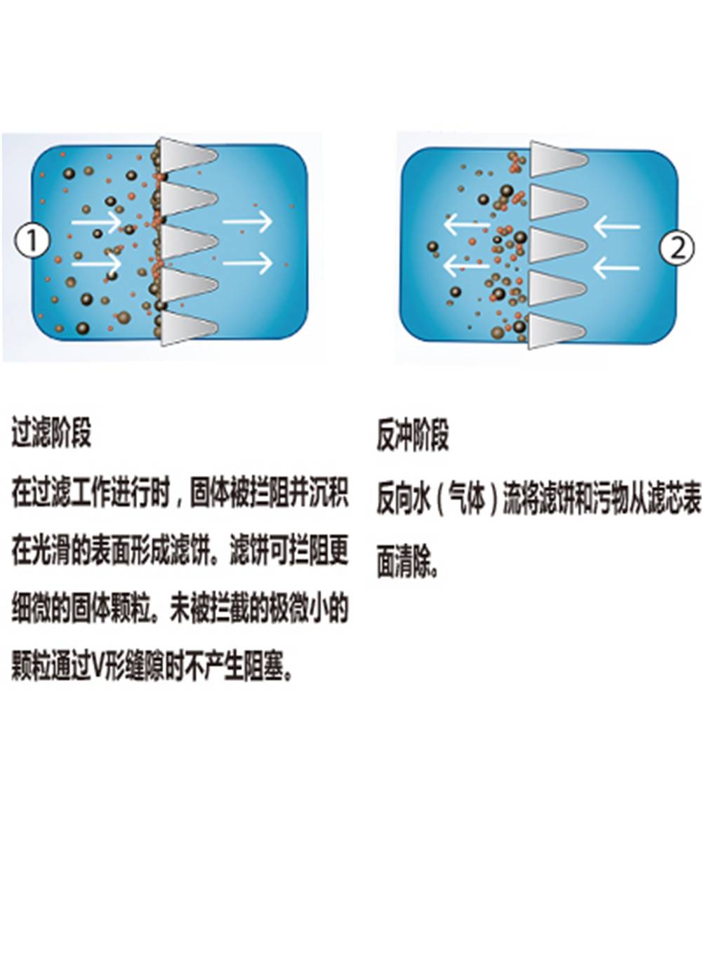 Wedge Wire  (3)