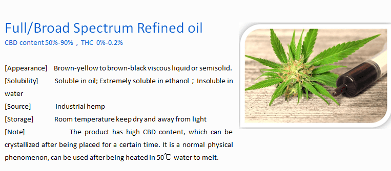 FullBroad Spectrum Refined oil
