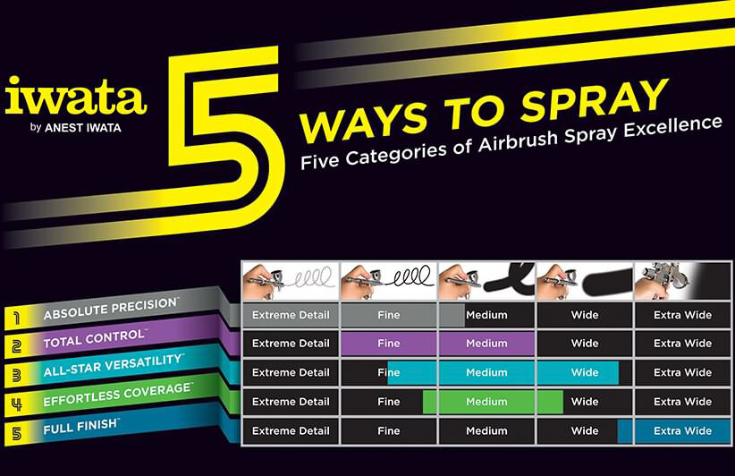Iwata’s new airbrush guide: 4 ways to spray