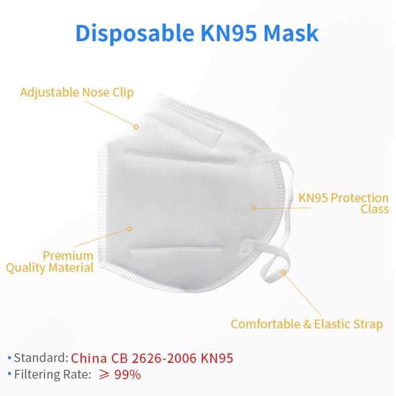 Disposable KN95 face Mask Featured Image