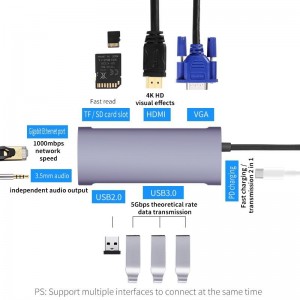 11 IN 1 USB-C Multi-port Adapter with Ethernet RJ 45,HDMII, 100 W PD, VGA, SD,TF,3xUSB3.0,USB2.0+3.5mm Jack