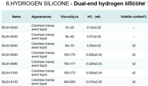 Hydride End-Blocked Silicone Fluid