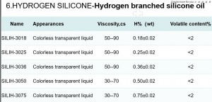 Hydrogen branched silicone fluid