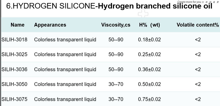Hydrogen branched silicone fluid Featured Image