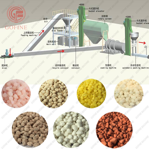 Double Roller Granulating Fertilizer Production Line Featured Image