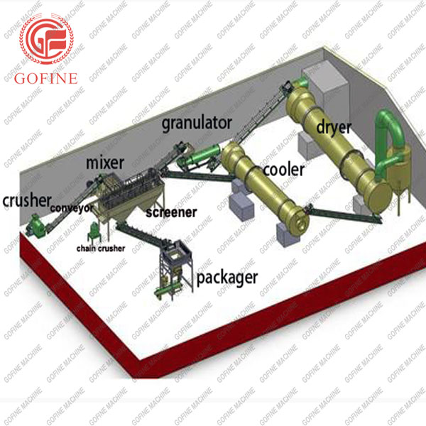 Pin Granulating Fertilizer Production Line Featured Image