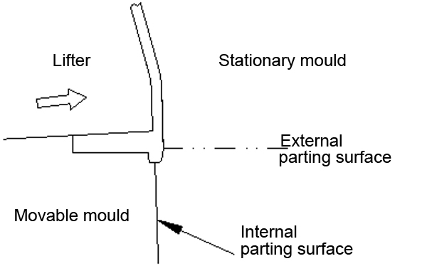 Structural characteristics of injection mold for automobile Featured Image
