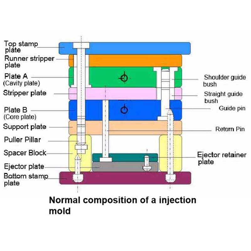 Plastic injection molds Featured Image