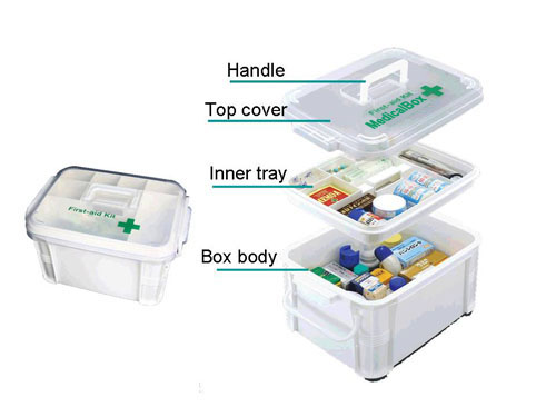 Plastic medical box injection molding Featured Image