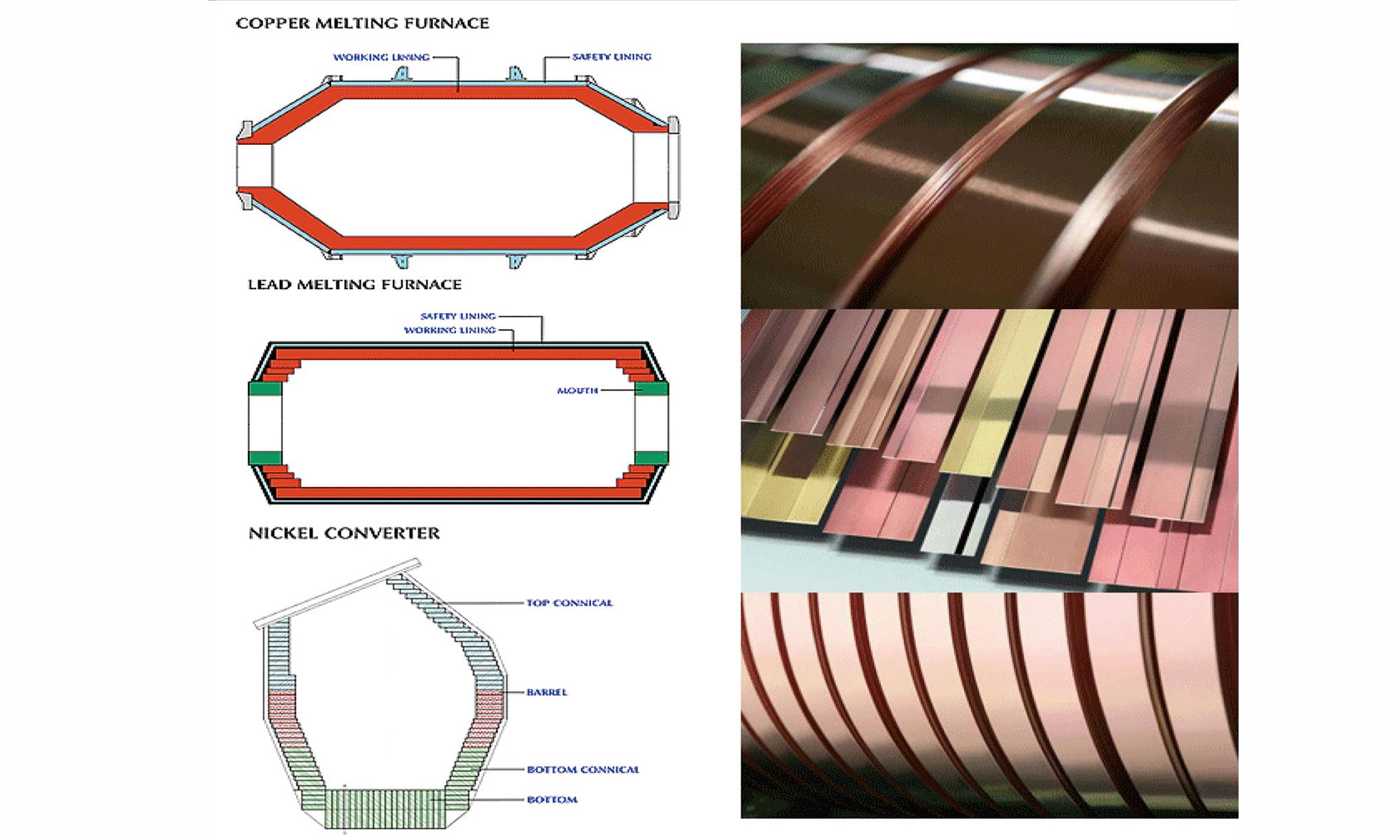 Refractory brick for Non-Ferrous Furnaces Non-Ferrous Furnaces