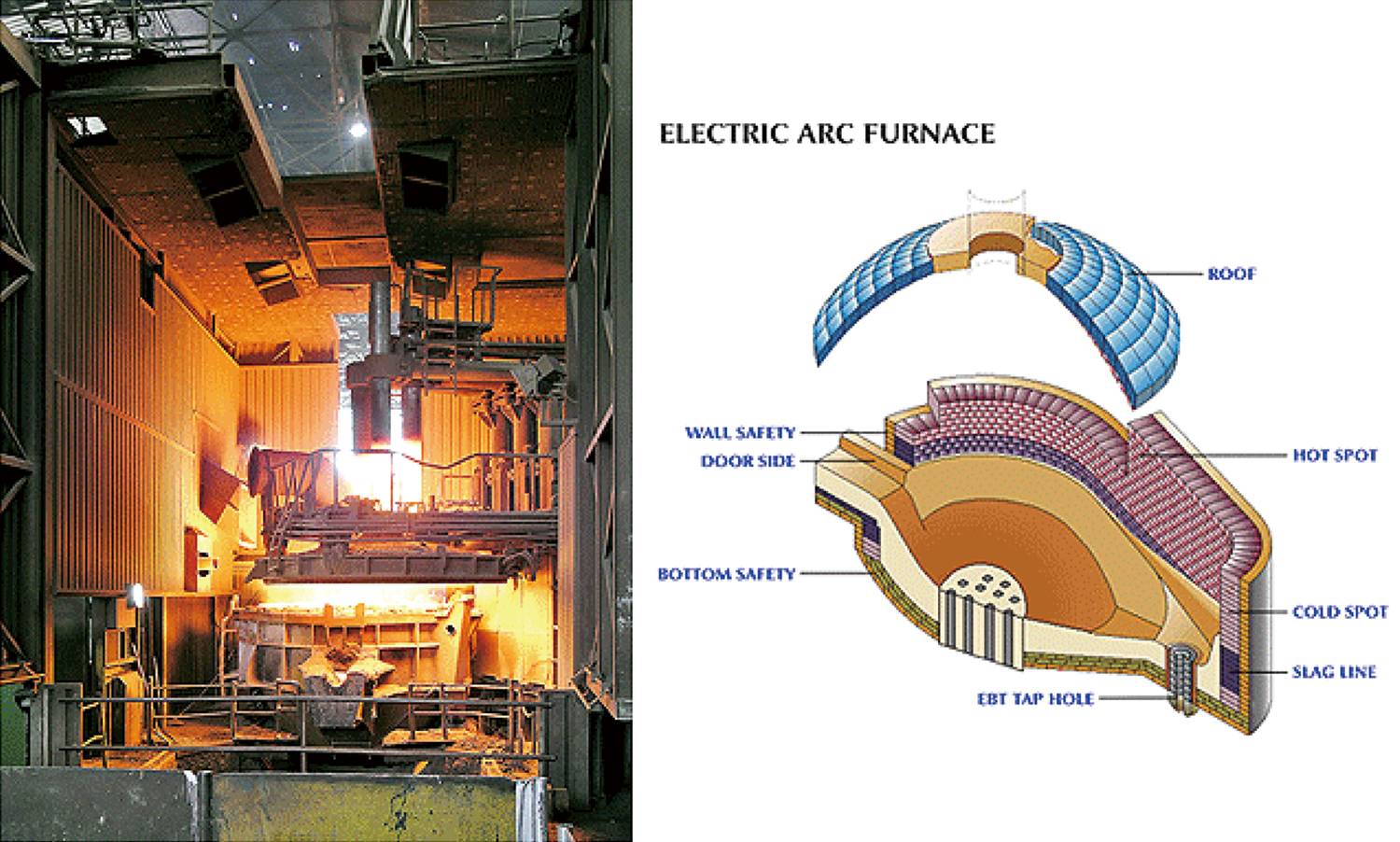 Electric-Arc-Furnace1