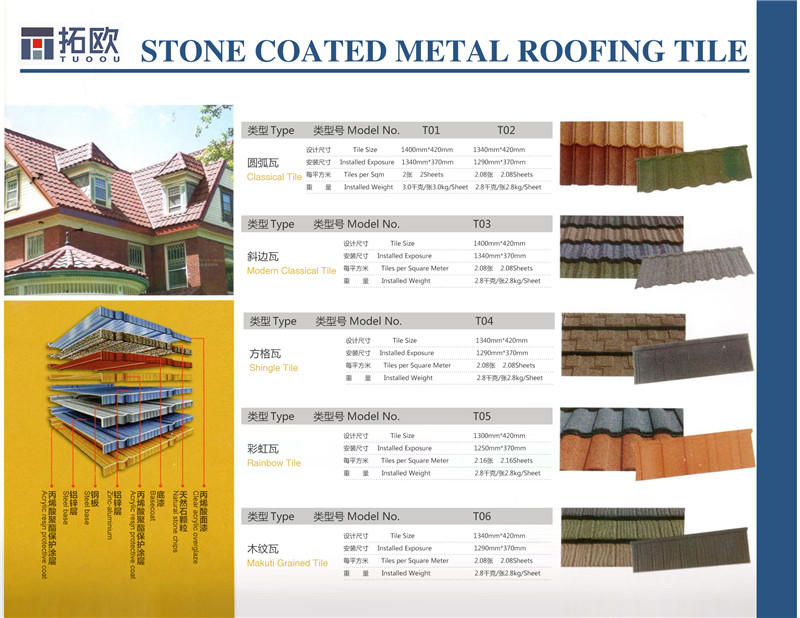 Building Material 3 Tab Roofing Wall Tiles Asphalt Shingles 06