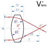 Double-Convex Lenses