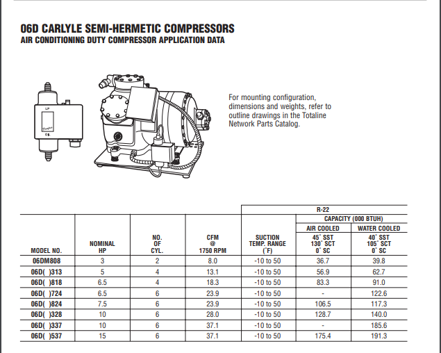 Carrier 06D Series compressor