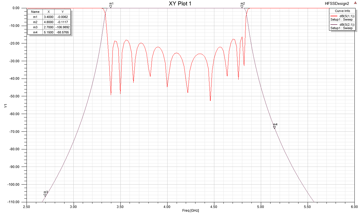 Pásmový dutinový filter pracujúci od 3400 do 4800 MHz JX-CF1-3.4G4.8G-13J