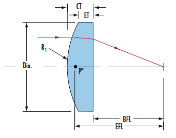 plano-convex lens
