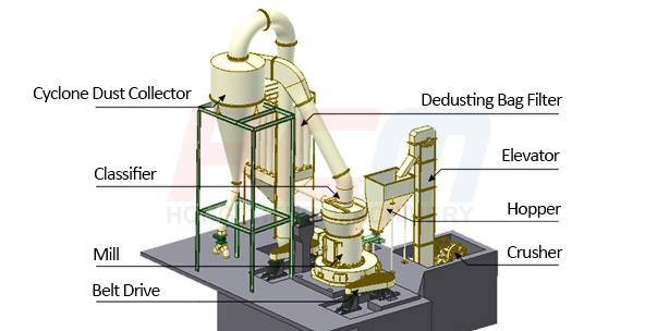 R-Series_Roller_Mill_structure