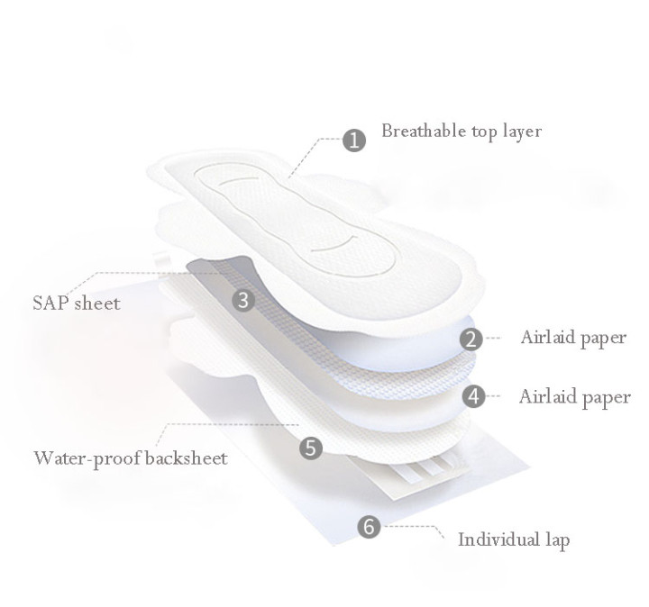 Ultra thin sanitary pad 245mm (1)