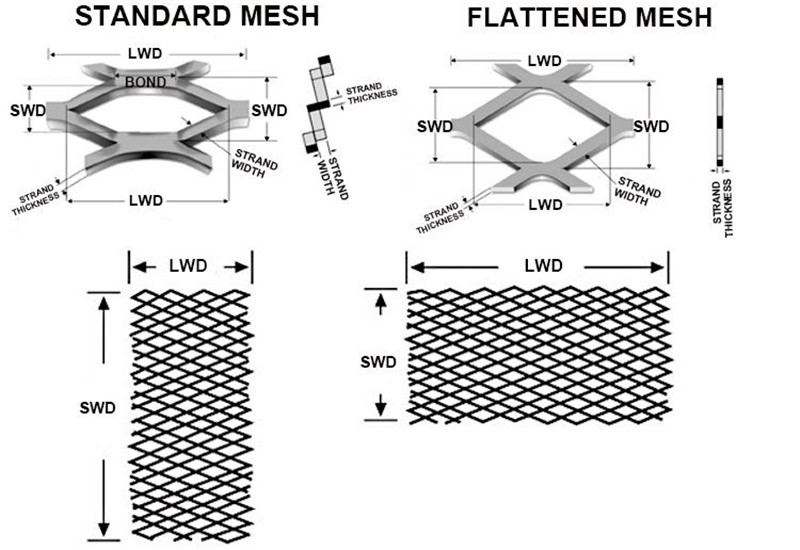 expanded metal mesh13