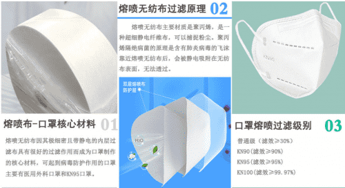 China wholesale Half Face Safety Mask Respirator - Melt-blown fabric – Norgeou