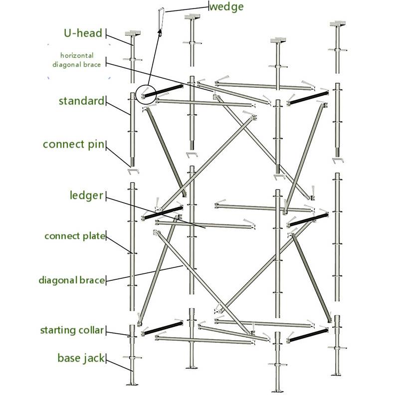 Sampmax-Construction-Steel-Cuplock-Scaffolding-Structure
