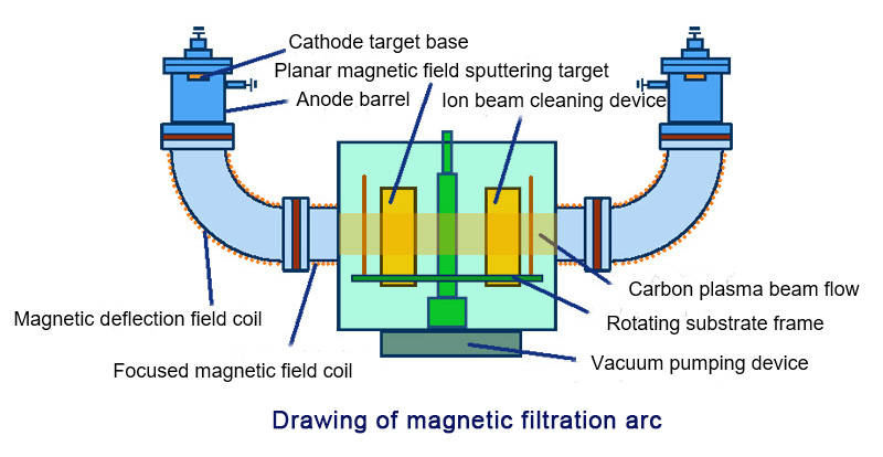 Tecnulugia di filtrazione magnetica (2)