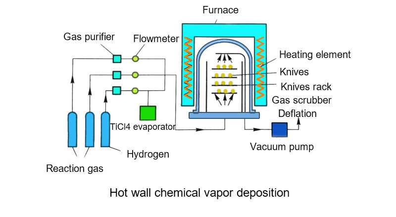 Deposición química de vapor excitada térmicamente